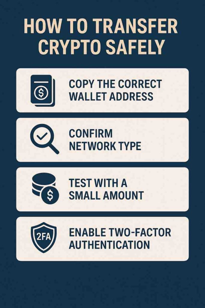Step-by-step visual guide on how to transfer cryptocurrency safely, including verifying wallet address, confirming network type, testing with a small transfer, and enabling 2FA.